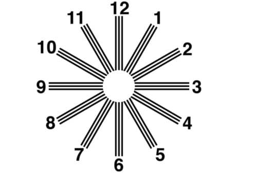 Online Astigmatism Test