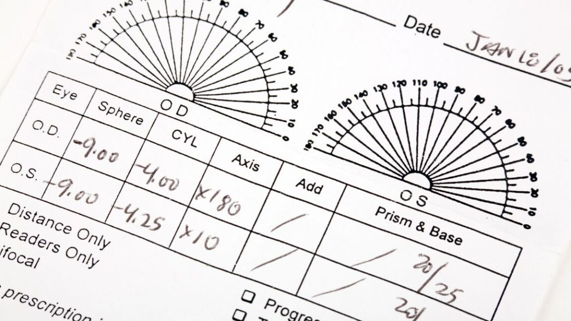 How To Read Eye Prescription: A Step-by-Step Guide